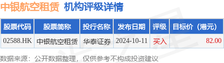 中銀航空租賃(02588.HK)第四季度自有、代管及已訂購的飛機(jī)共計(jì)709架:爬架租賃
